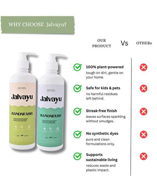 Fresh Hygiene Duo – Jalvayu Lemon & Mint Handwash | Plant-Based, Safe & Refreshing